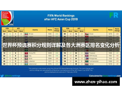 世界杯预选赛积分规则详解及各大洲赛区排名变化分析