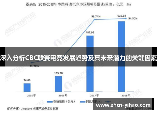 深入分析CBC联赛电竞发展趋势及其未来潜力的关键因素