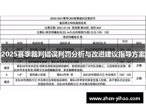 2025赛季裁判错误判罚分析与改进建议指导方案