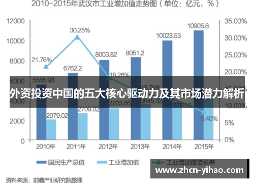 外资投资中国的五大核心驱动力及其市场潜力解析