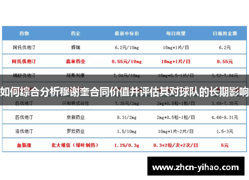 如何综合分析穆谢奎合同价值并评估其对球队的长期影响