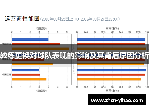教练更换对球队表现的影响及其背后原因分析